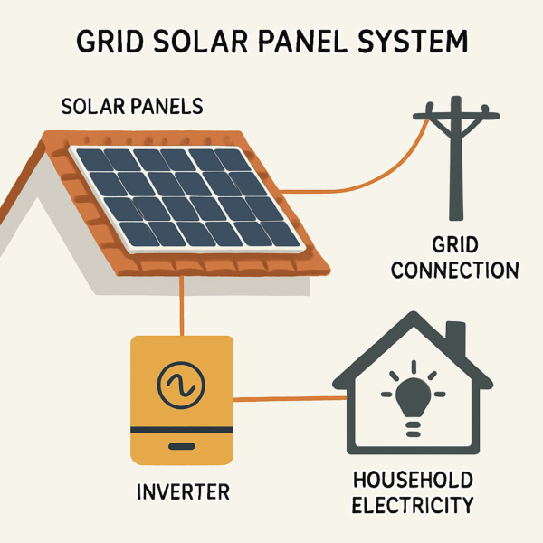 On Grid Solar | 5kW | Eligibile for Subsidy